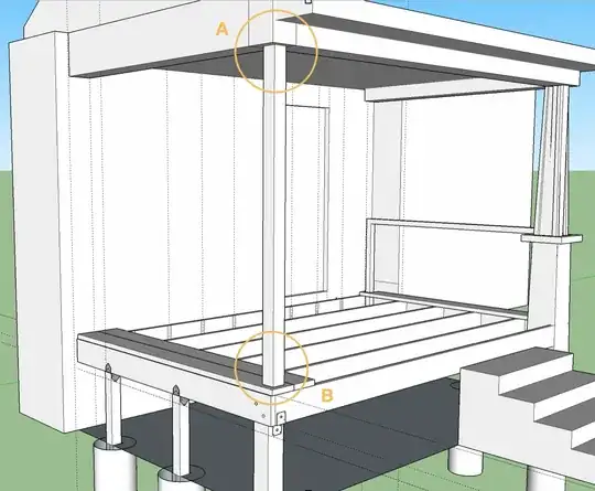 Column Diagram