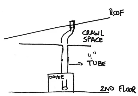 dryer setup