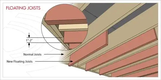 Staggered Joists