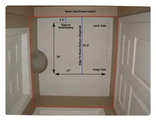 Hatch dimensions