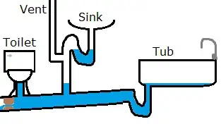 Bathtub backing up