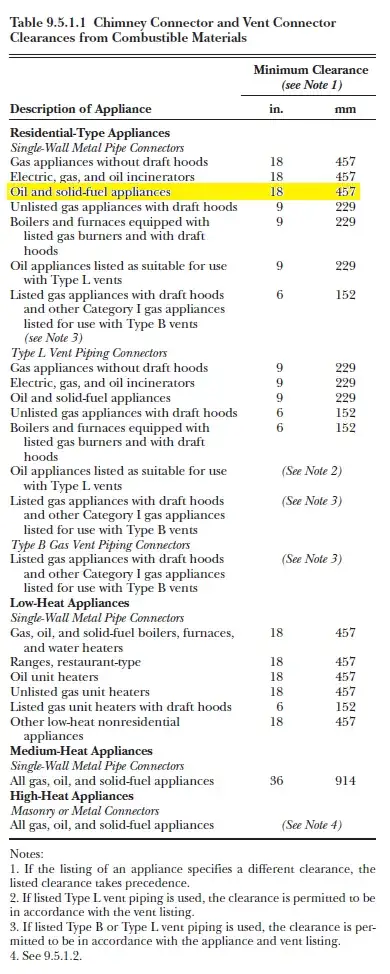 Table 9.5.1.1
