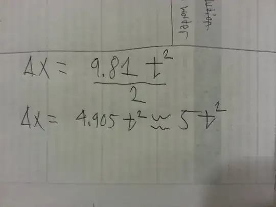 Reduced Kinematics