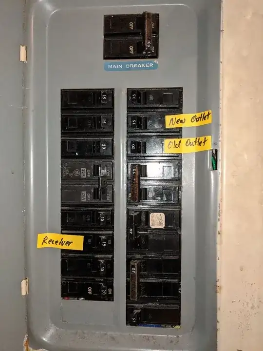 circuits identified