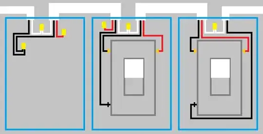 Overview of Outlet Box