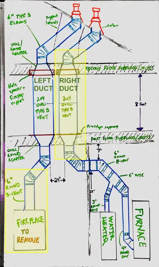project diagram