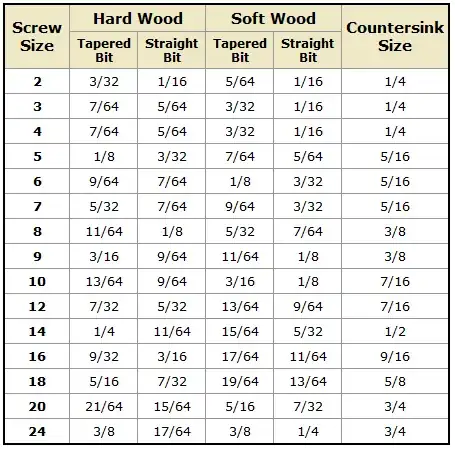 Pilot hole chart