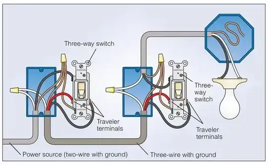 closet flange