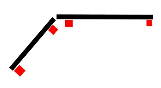 fence diagram