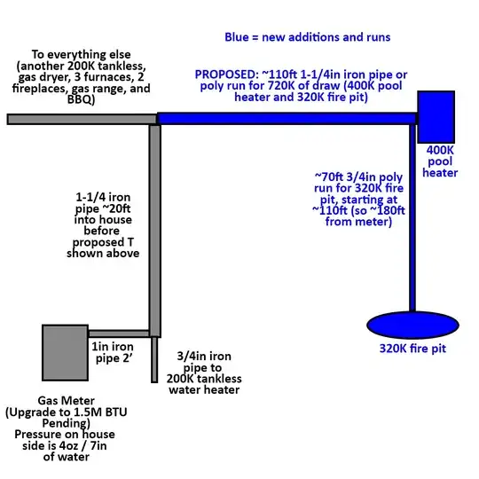 Heat Pump Copper