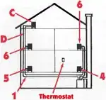 Vent Diagram