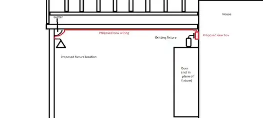 Deck layout