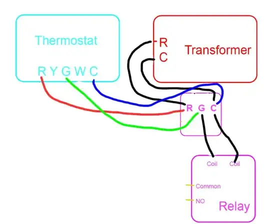 Fan control