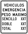 Puerto Rico:maxweight:emergency=* st (total)maxaxleload:emergency=* st (sencillo)maxbogieweight:emergency=* st (doble)