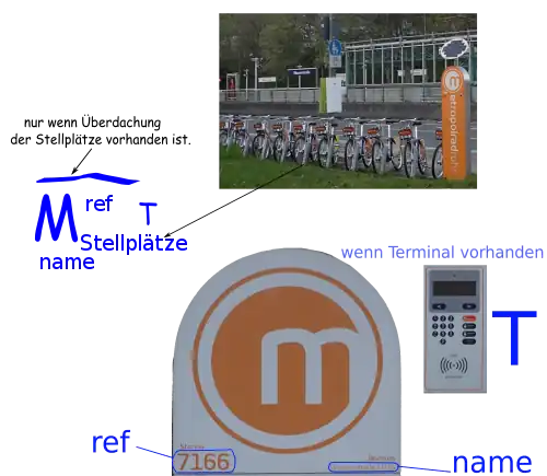 metopolradruhr Verleihstatation Beschreibung