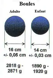 Size differences between pétanque boules for adults and children