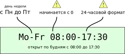 Изображение описывает использование дефиса для разделения первого и последнего дня недели в диапазоне, пробел между дневным диапазоном и временным интервалом, а также отмечает, что начальный ноль является обязательным.