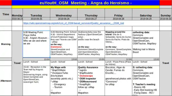 Quality Assuarance - Mapathons ESJE de Andrade